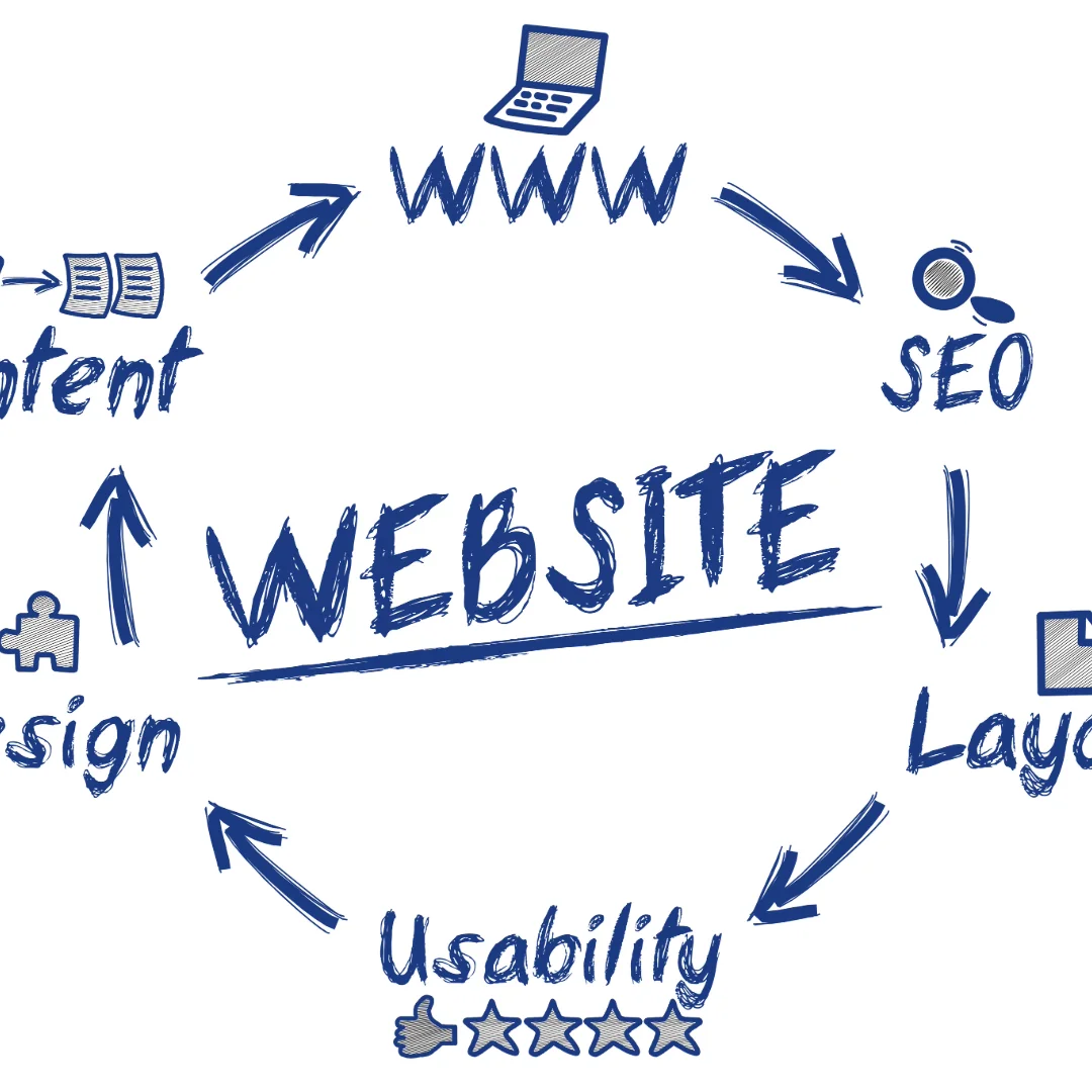 Cómo crear títulos SEO que conviertan en León